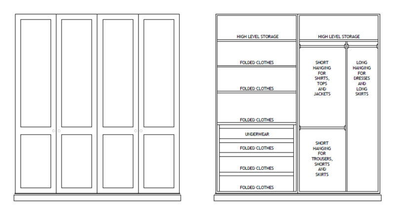 The Perfect Wardrobe Layout 1