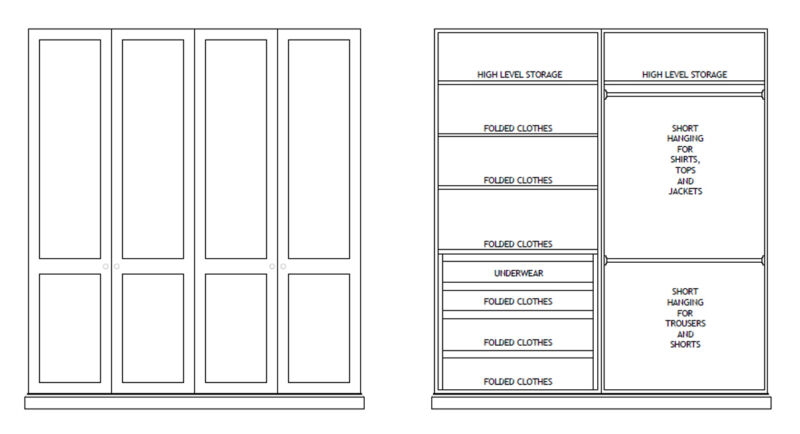 The Perfect Wardrobe Layout 2